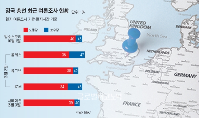 글로벌 금융시장이 유럽발 정치·경제 리스크에 등락을 거듭하는 가운데 오는 8일(현지시간) 열리는 영국의 조기총선과 유럽중앙은행(ECB)의 통화정책회의에 전 세계의 시선이 몰리고 있다. 11일 프랑스 하원 총선 역시 에마뉘엘 마크롱 프랑스 대통령의 리더십을 가늠할 잣대가 될 것으로 전망된다 / 자료=글로벌이코노믹