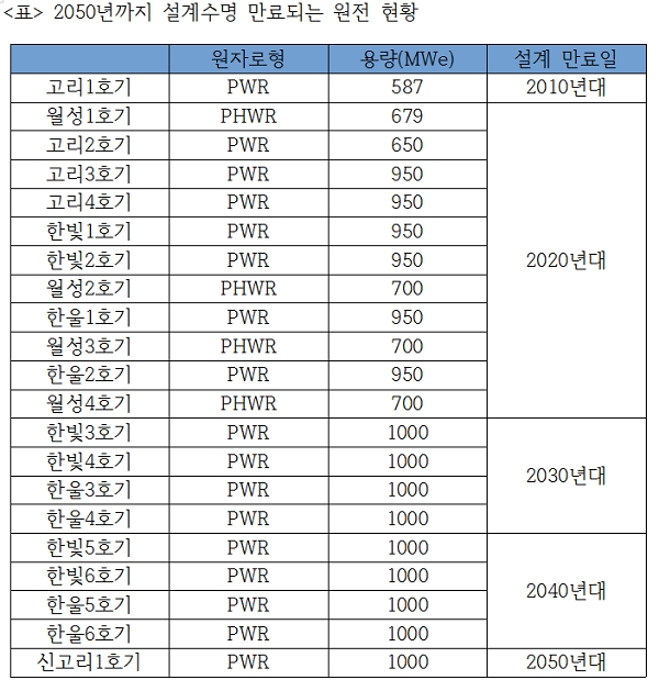 자료 : 한수원