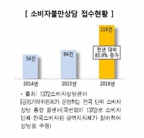 자료 = 한국소비자원 