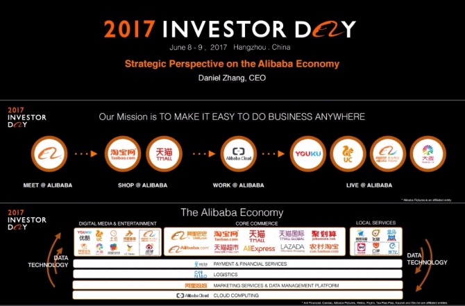 알리바바가 항저우에 350명 이상의 투자자 및 애널리스트를 초빙해 '2017 투자자의 날' 행사를 개최했다. 자료=alibabagroup.com