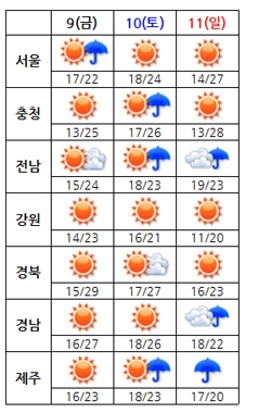 일본기상협회 주말날씨.