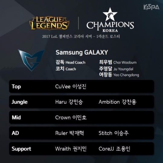 '2017 LCK 서머' 삼성 갤럭시 팀 로스터.