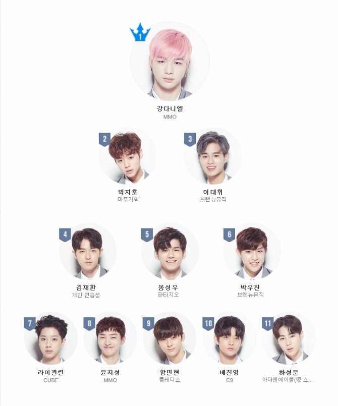 16일 방송된 엠넷 '프로듀스 101 시즌2' 최종회에서 선발된 11명의 워너원 멤버. 사진=엠넷 공식 홈페이지 캡처