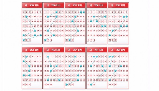 '로또 패턴분석표'. 사진=나눔로또 홈페이지 