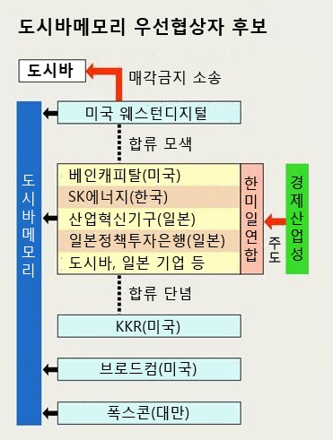 자료=글로벌이코노믹