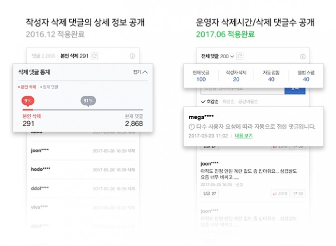 앞으로 네이버 댓글에서 삭제 댓글의 상세 정보를 찾아볼 수 있다.