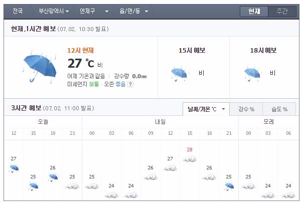 부산시 연제구 날씨예보. 사진=포털사이트 캡처