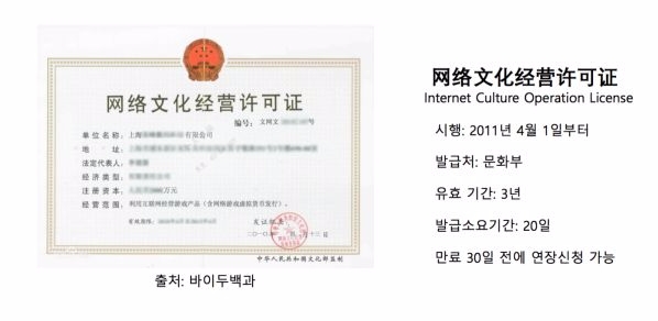 판호 획득을 위한 허가증 중 하나인 중국 문화부의 인터넷경영허가증. 사진=모비인사이드 성지문 매니저