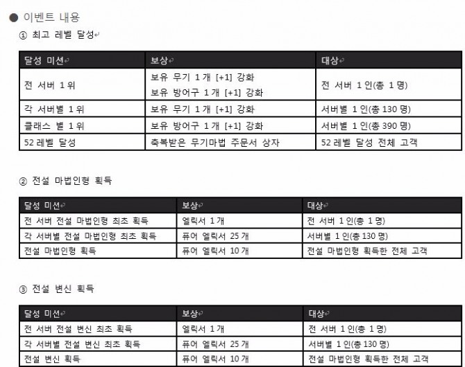 '리니지M' 최초 이벤트 달성 미션과 보상.