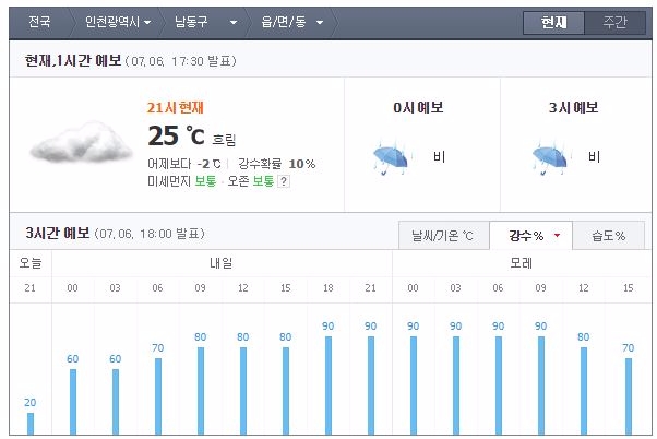 인천시 남동구 날씨예보. 사진=포털사이트 캡처