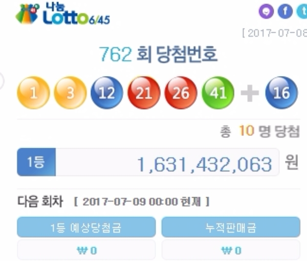 8일 나눔로또는 제762회 로또복권 추첨에서 '1, 3, 12, 21, 26, 41'이 1등 당첨번호로 뽑혔다고 밝혔다. 사진=나눔로또 홈페이지 