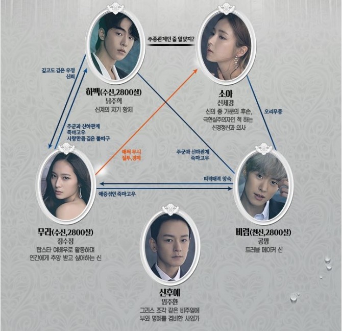 [월화드라마] '하백의 신부 2017' 남주혁vs임주환, 그래서 신세경의 남자는? (3회예고, 시청률현황, 등장인물 관계도, 몇부작? ) /사진=TVN '써클: 이어진 두 세계' 후속 '하백의 신부' 3회 예고 영상 캡처,  ('하백의 신부' 출연자 신세경-소아 역, 남주혁-하백 역, 임주환-후예 역, 정수정-무라역, 공명-비렴 역)