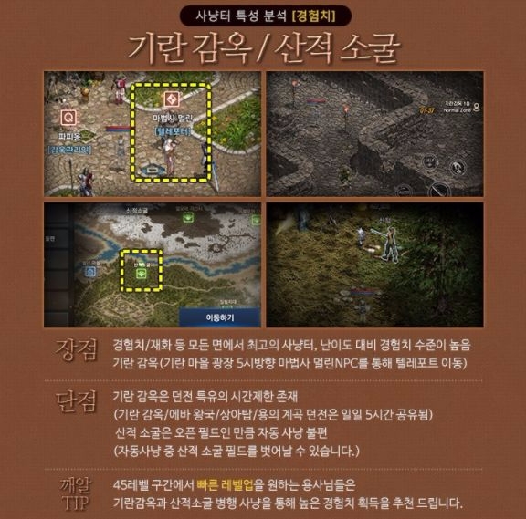 기란 감옥과 산적 소굴. 산적 소굴은 선공 몬스터가 없다는 장점이 있다. 하지만 퀘스트 장소라는 점 때문에 항상 사람이 많아 현재는 인기가 많이 떨어진 상태다.  사진='리니지M' 공식 페이스북