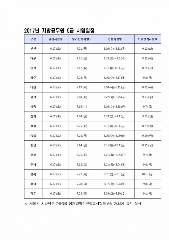 자료=행정자치부