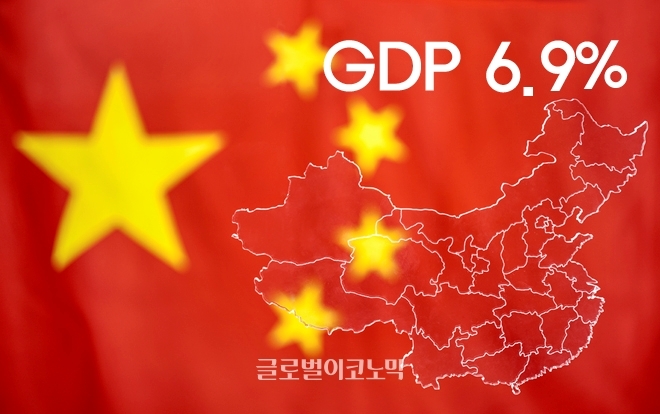 중국 국가통계국이 2분기 중국의 국내총생산(GDP)이 전년 동기 대비 6.9% 증가했다고 발표했다. 지난 4월 중국 당국이 금융규제 강화 정책을 시행하면서 부동산 투자 등이 둔화되고 있지만 올해 목표치인 ‘6.5%정도’를 넘어서며 선전하고 있다 / 자료=글로벌이코노믹