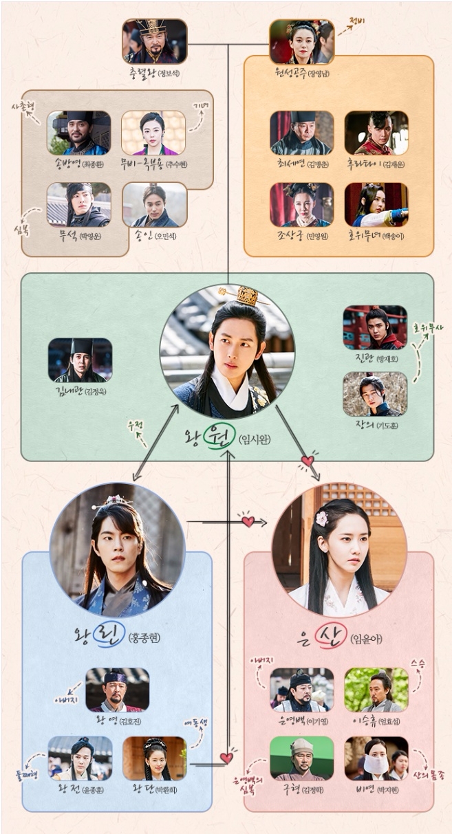 17일 첫방송되는 MBC 새 월화드라마 '왕은 사랑한다' 인물관계도. 사진=MBC 제공
