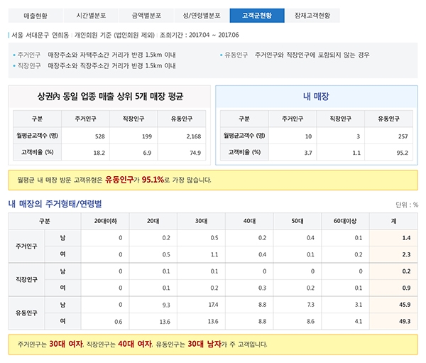 신한카드가 가맹점 지원 솔루션 ‘신한카드 샵(#)’을 런칭했다.