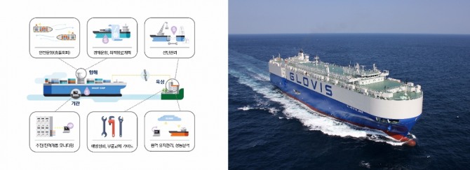 현대중공업은 19일 ICT(정보통신)기술을 활용해 경제적·안정적 선박 운항·관리를 지원하는 ‘통합스마트선박솔루션(Integrated Smart Ship Solution)'을 개발했다고 밝혔다. 사진=현대중공업