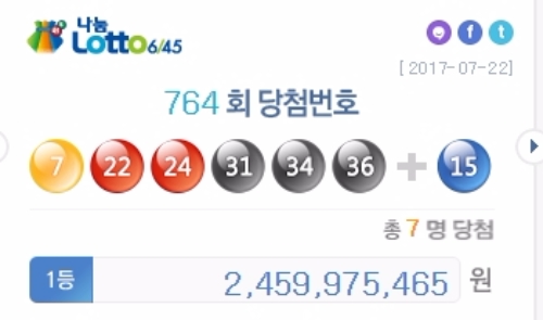 22일 나눔로또가 추첨한 제764회 로또복권 1등 당첨번호 조회 결과 6개를 모두 맞힌 주인공은 7명이며, 당첨금액은 각 24억5997만 원인 것으로 나타났다. 사진=나눔로또 홈페이지 