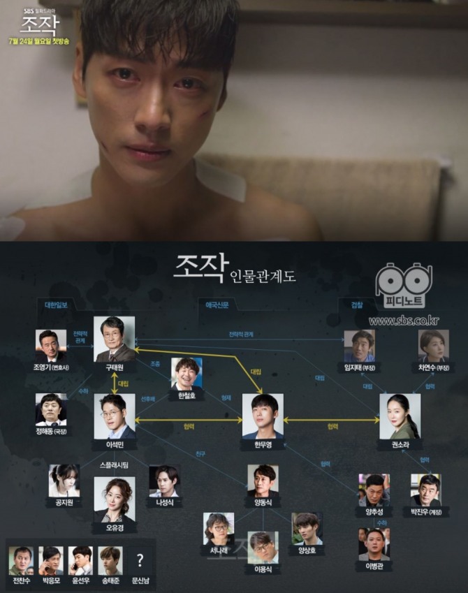 [월화드라마] '엽기적인 그녀' 후속 '조작' 남궁민·윤준상, 첫 방송 꼭 확인해야 하는 것? (등장 인물관계도) /사진=SBS 월화드라마 '조작' 첫방송(1회) 예고 방송 캡처, '조작' 등장 인물 관계도, 몇부작? (SBS 월화드라마 전작 '엽기적인 그녀' 후속 '조작' 남궁민-한무영 역, 유준상-이석민 역, 엄지원-권소라 역, 문성근-구태원 역, 전혜빈-오유경 역)