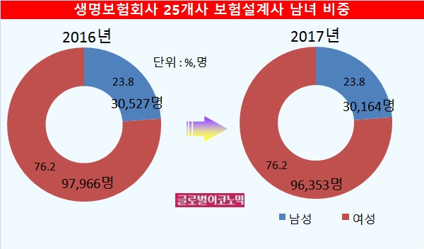 자료=전자공시시스템, 생명보험협회