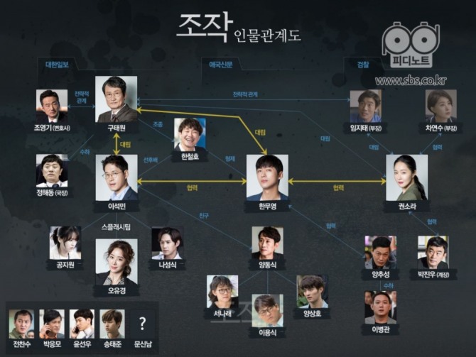 [월화드라마 미리보기] '조작' 남궁민유준상 엇갈린 운명의 끝에는…(3~4회 줄거리·시청률현황) /사진=SBS 월화드라마 '조작' 3회~3회 줄거리 예고 방송 캡처, '조작' 등장 인물 관계도, 몇부작? (SBS 월화드라마 전작 '엽기적인 그녀' 후속 '조작' 남궁민-한무영 역, 유준상-이석민 역, 엄지원-권소라 역, 문성근-구태원 역, 전혜빈-오유경 역)