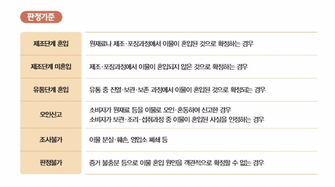 소재지 관할기관은 추가조사 결과, 이물 분석결과 등을 종합적으로 고려해 이물 혼입원인을 최종 판정한다. 사진=식약처 식품 이물관리 업무 매뉴얼 캡처