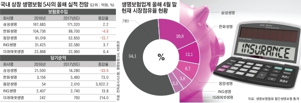 그래픽 디자이너=노혜림