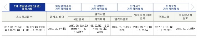 사이버경찰청 원서접수 사이트에 올라온 2차 경찰공무원(순경) 채용시험 일정//사이버경찰청 원서접수 사이트 캡쳐