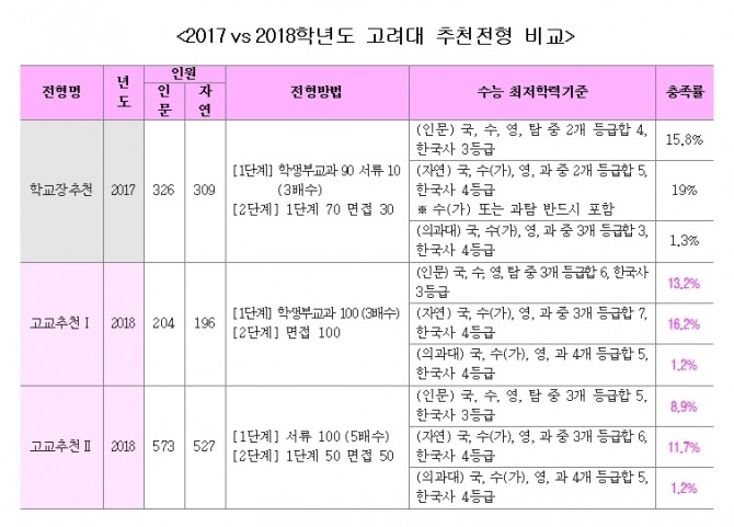 자료=이투스교육평가연구소