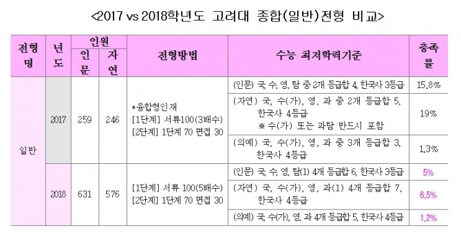 자료=이투스교육평가연구소