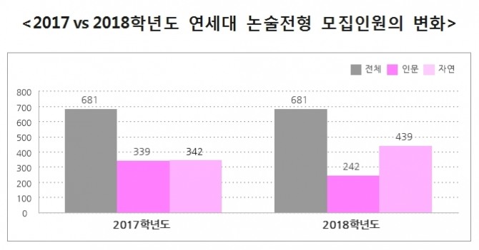 <자료=이투스교육평가연구소>