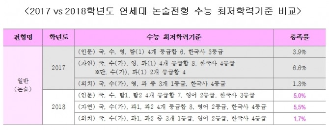 <자료=이투스교육평가연구소>