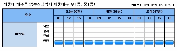 자료=기상청