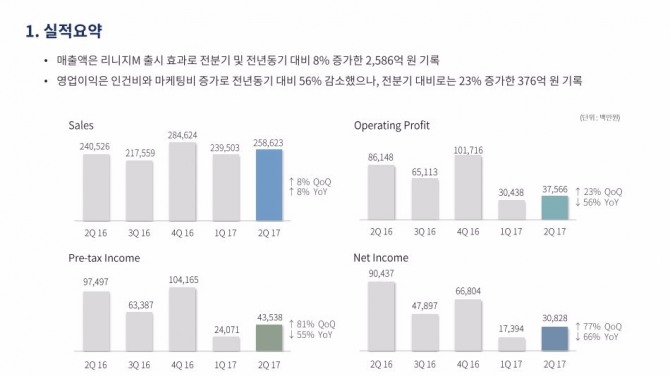 엔씨소프트 2017년 2분기 잠정실적요약. 사진=엔씨소프트