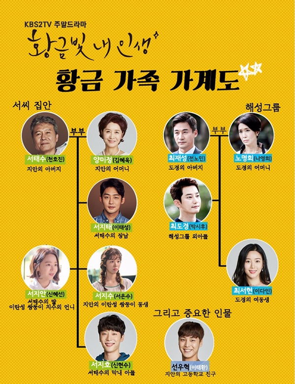 오는 9월 2일 첫방송되는 KBS2TV 새주말드라마 '황금빛 내 인생' 인물관계도. 사진=KBS제공