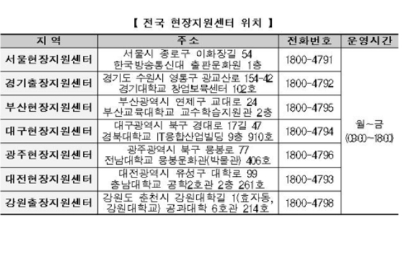 국가장학금 전국 현장 지원센터