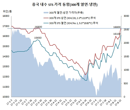 관련업계 자료 글로벌이코노믹 정리