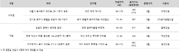 10년 만에 공급되는 신규 아파트 단지 