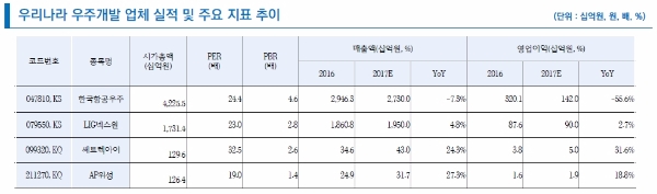 자료=리서치알음