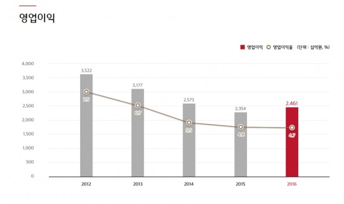 통상임금 판결에서 신의칙 적용은 오류… 대법원 판례 문제있다, 국제 민법학계 주장이다. 김대호 박사는 고려대 경제학과를 졸업한 후 동아일보 매일경제신문 SBS CNBC 한경와우TV 글로벌이코노믹 등을 거치면서 기자 워싱턴특파원 금융부장 국제부장 경제부장 주필 편집인 해설위원 등을 역임했다.  또 고려대 경영대 기업경영연구소 MOT대학원 등에서 교수로 재직해왔다. 이밖에도 한국도로공사 리스크관리위원 금융정보센터 상임이사 IMF 대책본부장 KB금융지주 자문위원 글로벌이코노믹 연구소장 중국 인민대학 연구위원 미국 미주리대 교환교수 등을 지냈다. 저서로는 거대기업스토리(김영사) IMF 한국이 바뀐다 (매일경제) 개념원리 경제학 미국경제론 등이 있다.  (독자 전화 010 2500 2230)