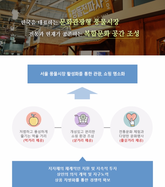 ‘1박2일’에 등장한 서울 풍물시장이 화제다. 사진은 서울풍물시장 홈페이지.