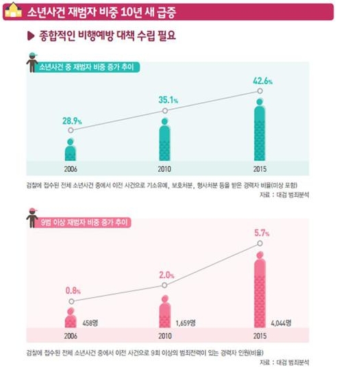 /출처=대검찰청 정책 블로그