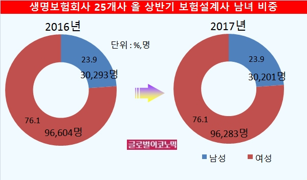 자료=생명보험사 25개사