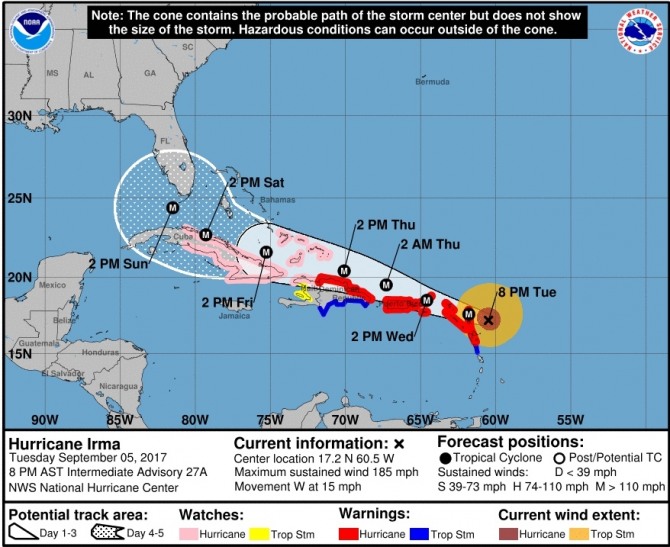 최고 등급인 5등급으로 세력을 강화한 허리케인 ‘어마’(Irma)가 미 플로리다 주를 향하면서 67개 카운티에 주민 대피령이 내려지는 등 비상사태가 선포됐다 / 사진=미 국립허리케인센터(NHC)