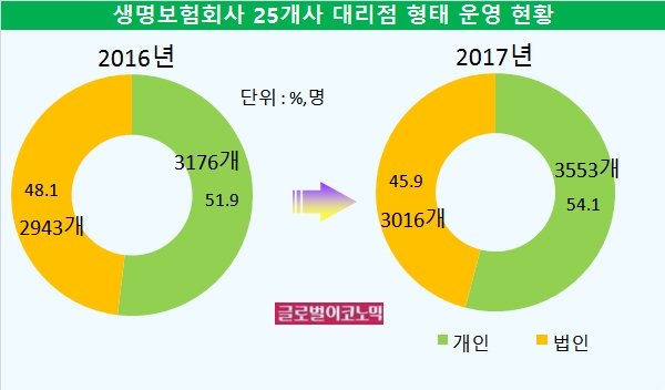 자료=생명보험 25개사