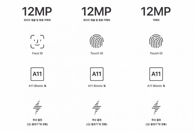 세 모델 모두 A11 바이오닉을 사용했다. 자료=애플