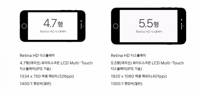 아이폰 8과 아이폰 8 플러스는 각각 4.7인치와 5.5인치 레티나(Retina) HD 디스플레이를 채용했다. 자료=애플