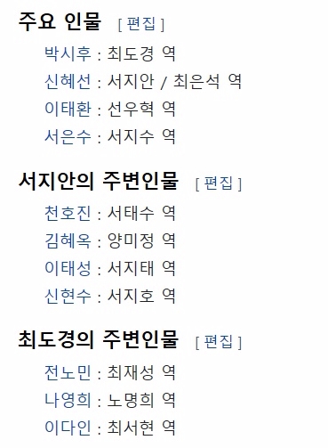 위키백과에 오른 KBS2 주말드라마 '황금빛 내인생' 등장인물 중 서지안(신혜선)의 정체는 해성그룹 부회장 최재성(전노민)과 노명희(나영희)의 딸 최은석으로 되어 있다. 사진=위키백과 캡처