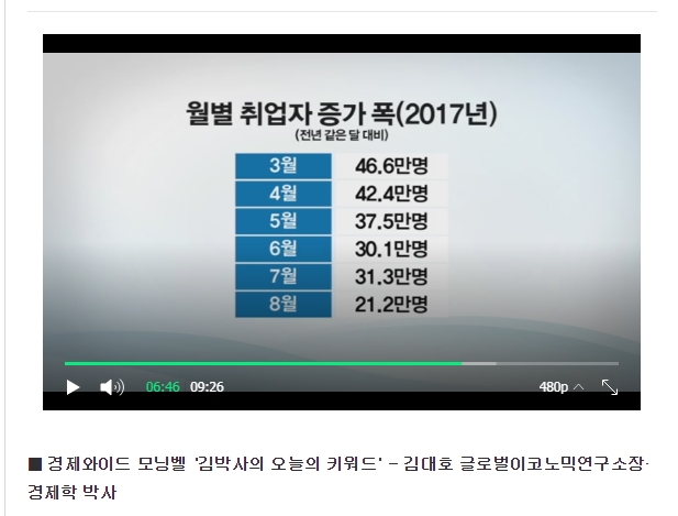 취업자 증가 월별 추이/ 자료=통계청 